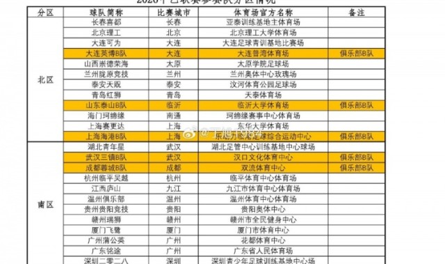 新彩票网开奖-记者晒中乙分区：上海赛更达位于北区，江西庐山、湖北青年星南区